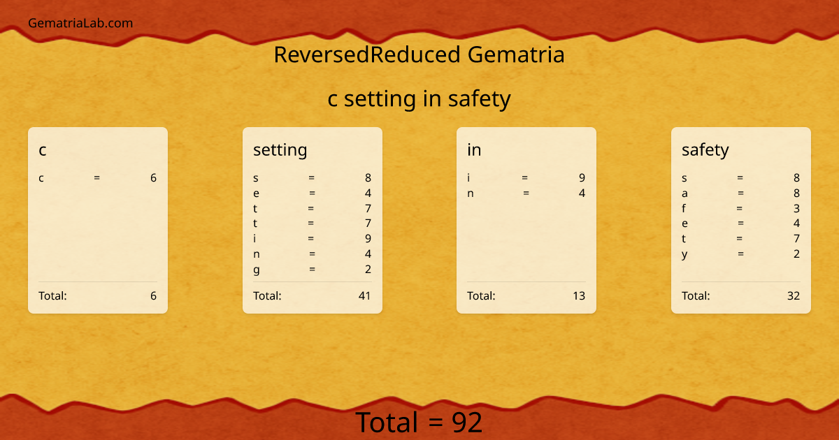 c setting in safety in reversedReduced Gematria